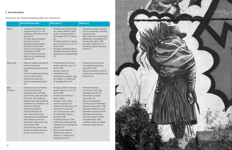 File:USDN ResilienceHubsGuidance-1.pdf