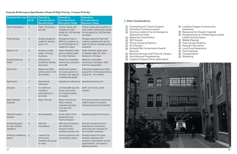File:USDN ResilienceHubsGuidance-1.pdf