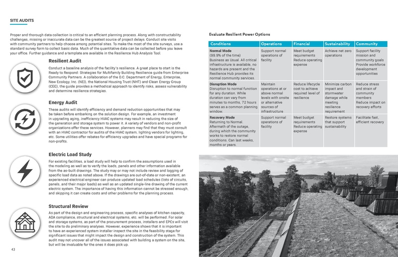 File:USDN ResilienceHubsGuidance-1.pdf