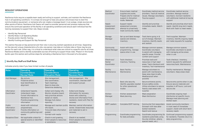 File:USDN ResilienceHubsGuidance-1.pdf