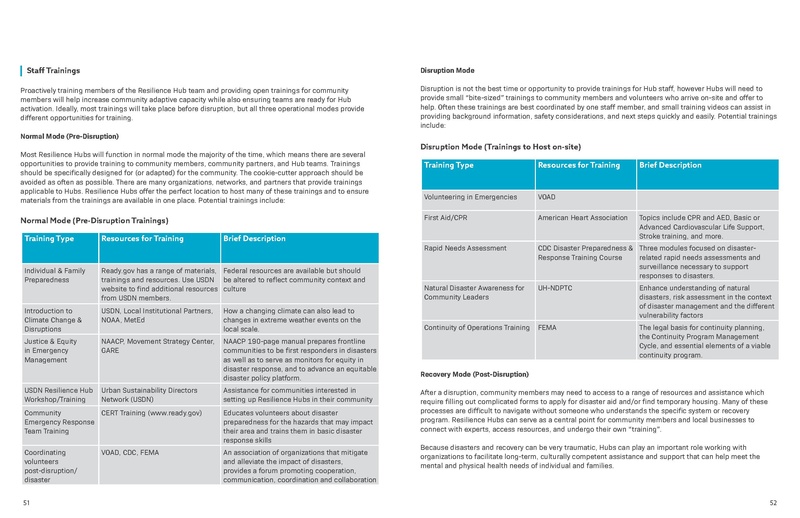 File:USDN ResilienceHubsGuidance-1.pdf