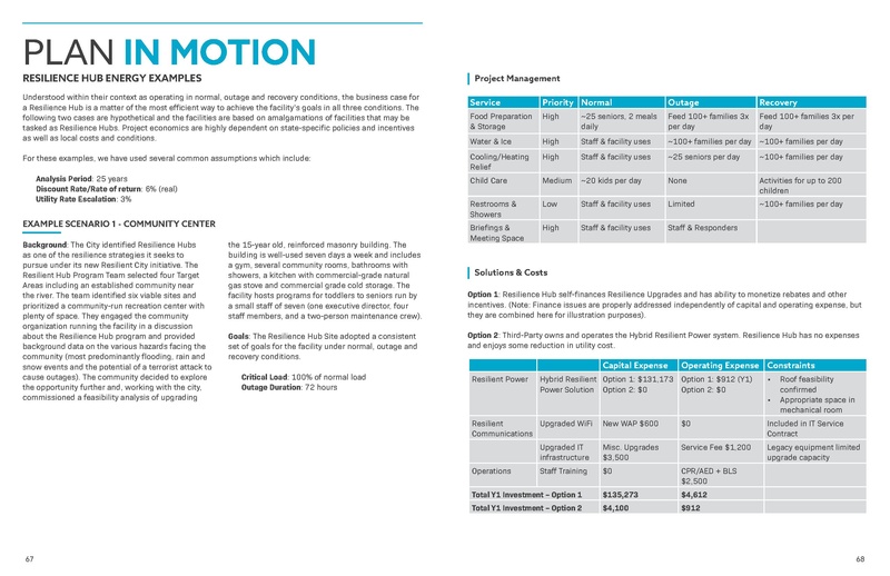 File:USDN ResilienceHubsGuidance-1.pdf