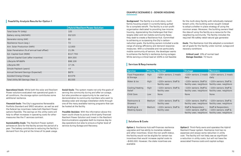 File:USDN ResilienceHubsGuidance-1.pdf