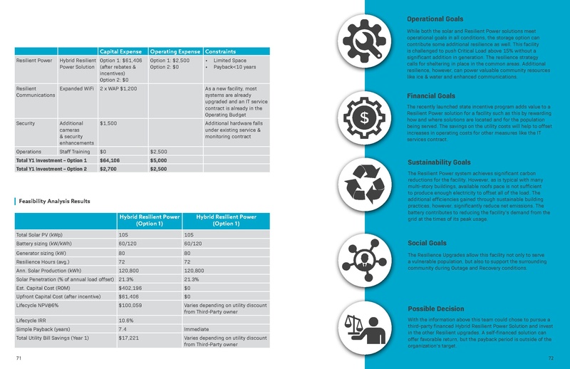 File:USDN ResilienceHubsGuidance-1.pdf
