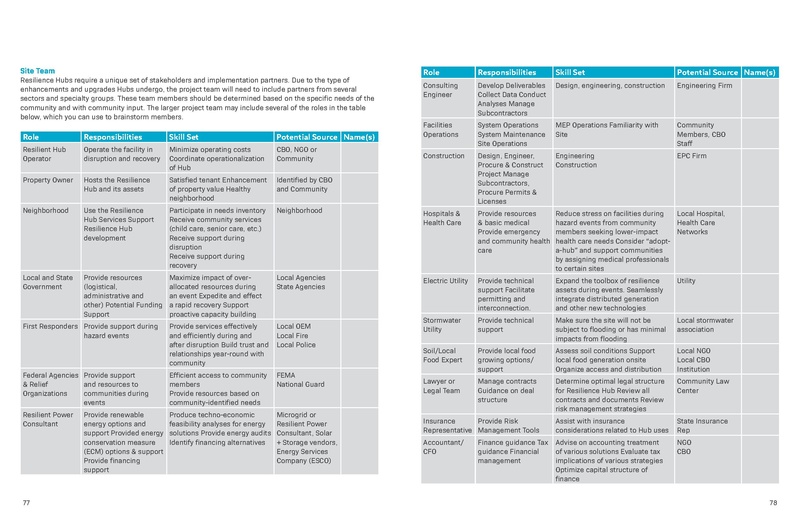 File:USDN ResilienceHubsGuidance-1.pdf