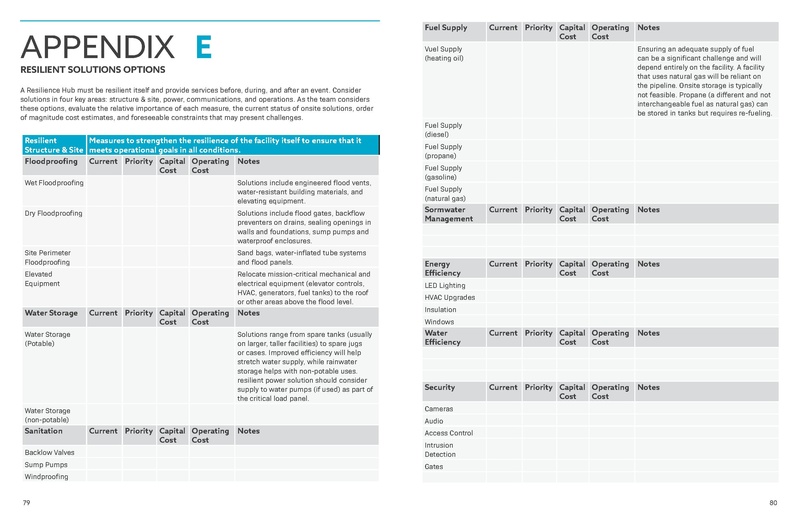 File:USDN ResilienceHubsGuidance-1.pdf