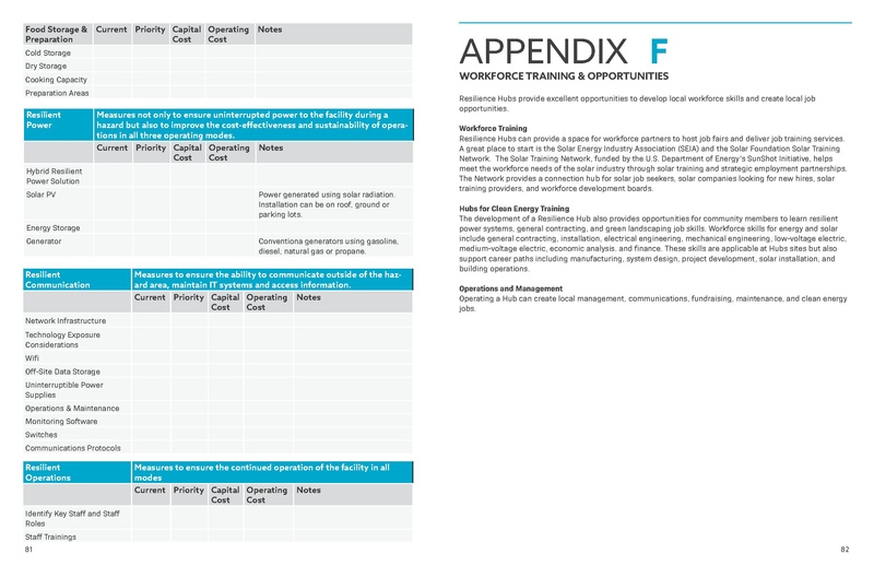 File:USDN ResilienceHubsGuidance-1.pdf