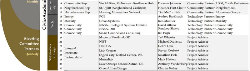 File:Civic‐Academic Partners.jpg