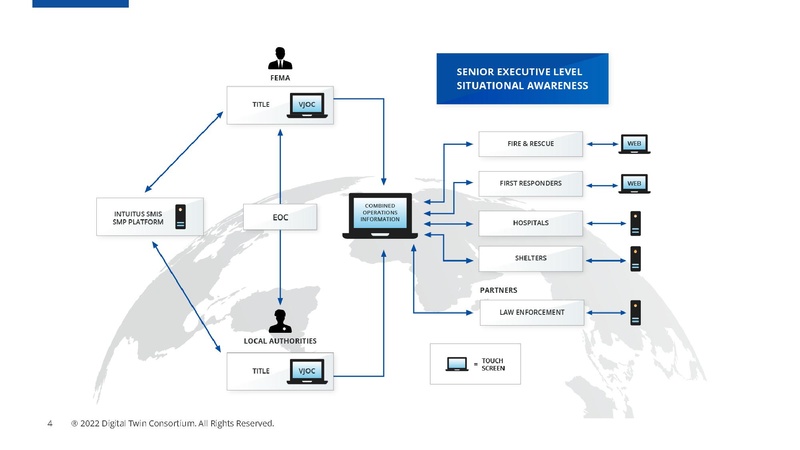 File:DTC-Technology-Showcase-Intuitus-Emergency-Communication-Services.pdf