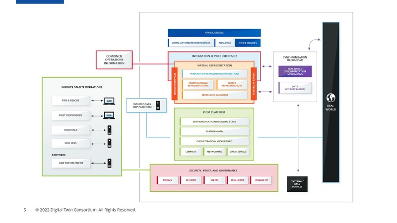 File:DTC-Technology-Showcase-Intuitus-Emergency-Communication-Services.pdf