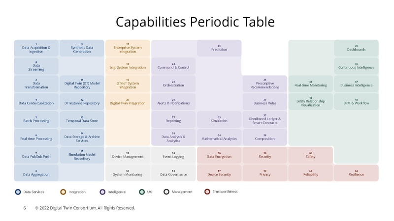 File:DTC-Technology-Showcase-Intuitus-Emergency-Communication-Services.pdf