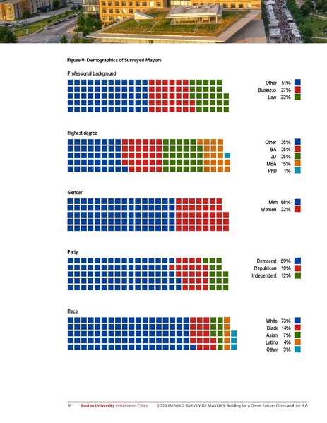 File:2023-Menino-Survey-IRA-Report-Final.pdf
