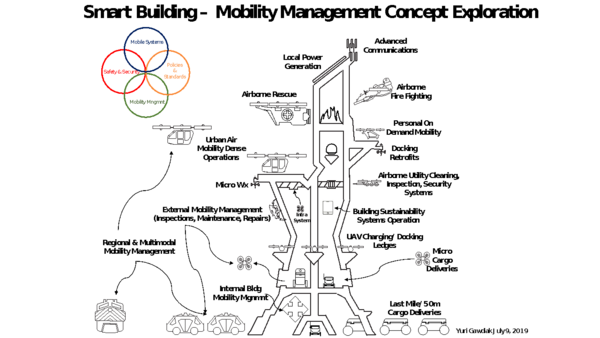 Figure 4.Increasingly Autonomous Systems - Internal