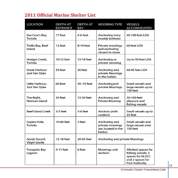 File:Community Disaster Preparedness Guide.pdf