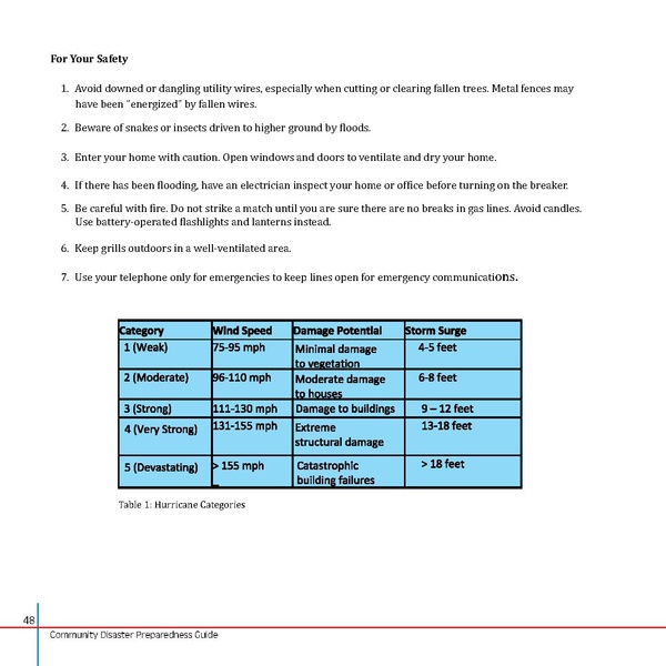 File:Community Disaster Preparedness Guide.pdf