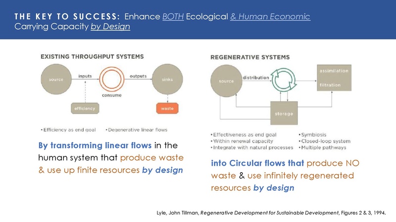 File:Regen Urb Pres slides S2030.pdf