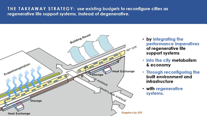 File:Regen Urb Pres slides S2030.pdf