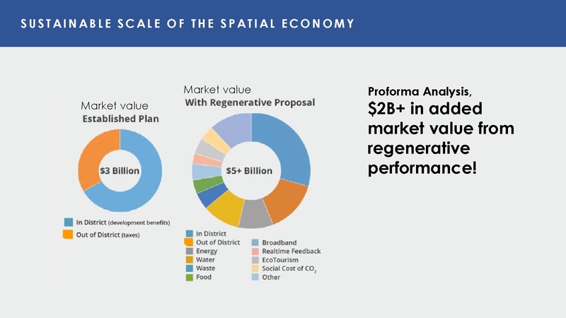 File:Regen Urb Pres slides S2030.pdf