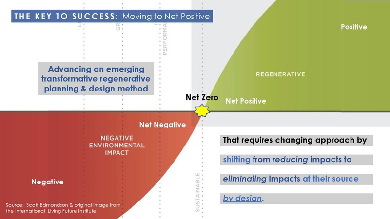 File:Regen Urb Pres slides S2030.pdf