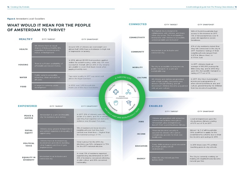 File:Creating-City-Portraits-Methodology.pdf