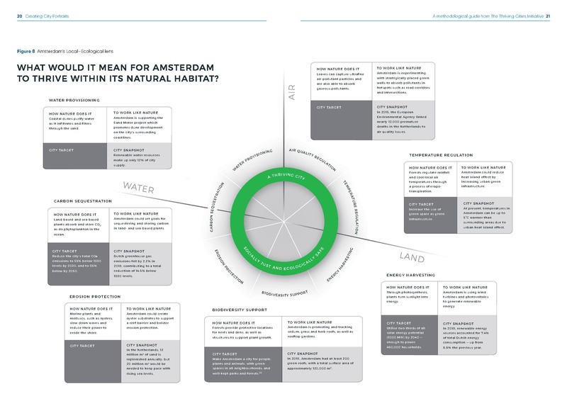 File:Creating-City-Portraits-Methodology.pdf