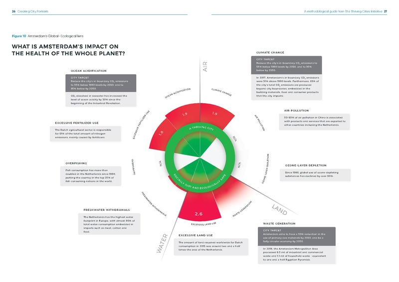 File:Creating-City-Portraits-Methodology.pdf