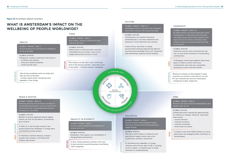 File:Creating-City-Portraits-Methodology.pdf