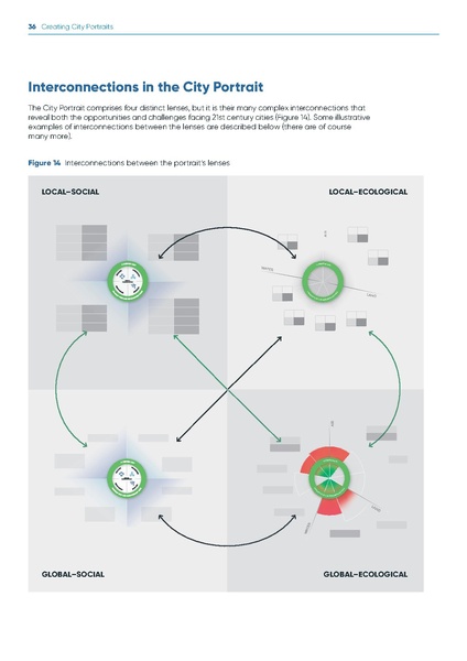 File:Creating-City-Portraits-Methodology.pdf