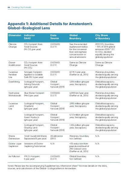 File:Creating-City-Portraits-Methodology.pdf