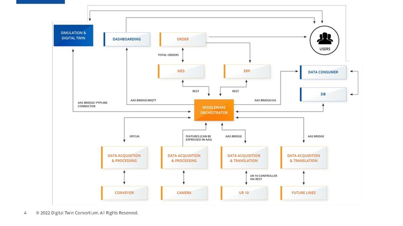 File:Vicomtech Manufacturing-Quality-Control-Via-Remote-Operator.pdf