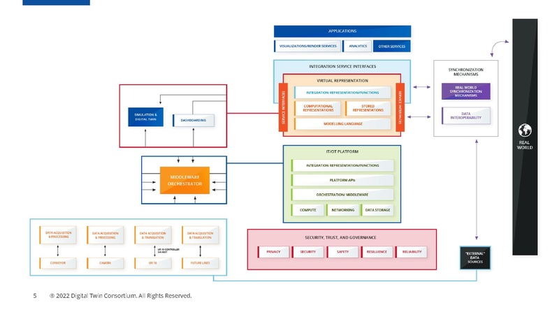 File:Vicomtech Manufacturing-Quality-Control-Via-Remote-Operator.pdf