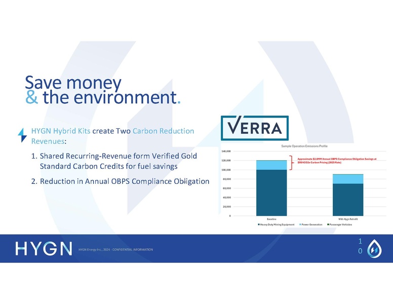 File:HYGN Sales Deck v3.pdf