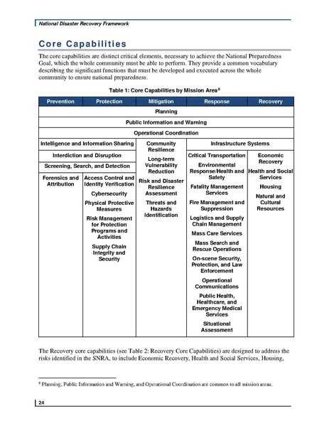 File:National disaster recovery framework 2nd.pdf