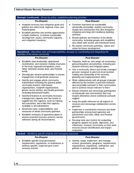File:National disaster recovery framework 2nd.pdf