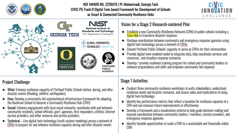 File:NSF CIVIC - Resilience Hub--Schools.png
