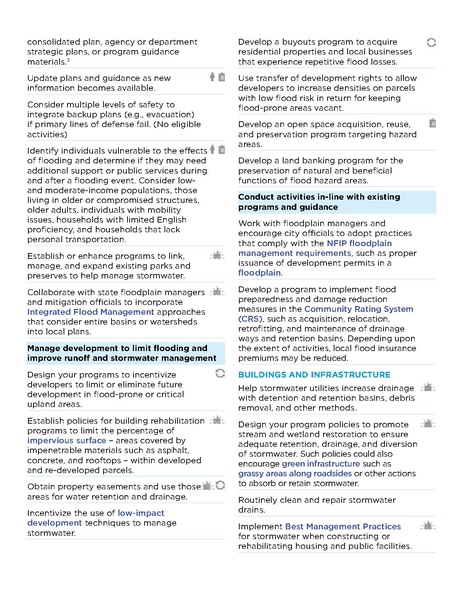 File:HUD-Community-Resilient-Toolkit.pdf