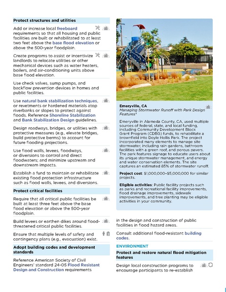 File:HUD-Community-Resilient-Toolkit.pdf