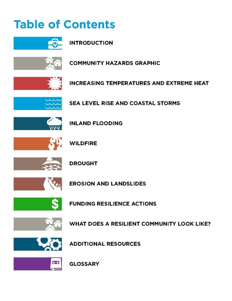 File:HUD-Community-Resilient-Toolkit.pdf