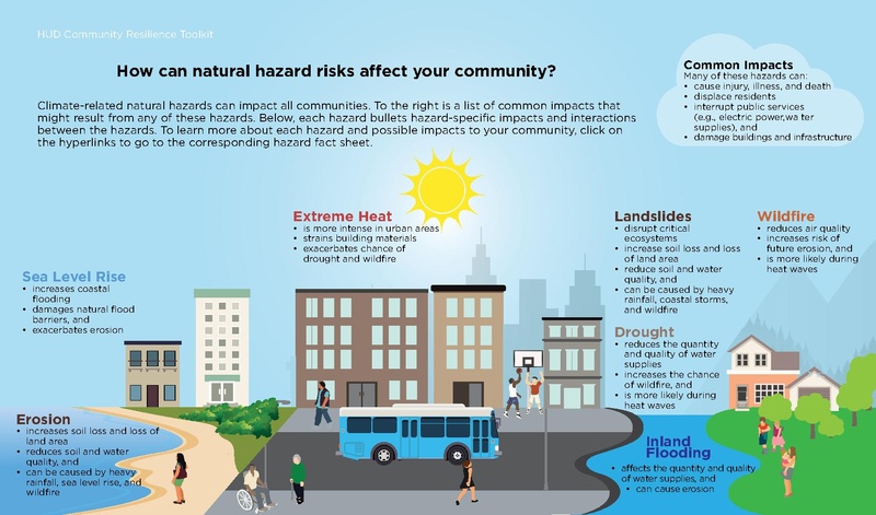 File:HUD-Community-Resilient-Toolkit.pdf