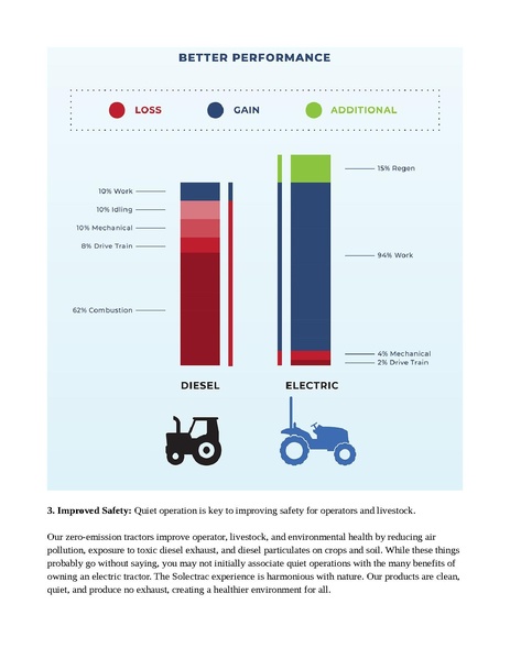 File:Solectrac Electric Tractor.pdf
