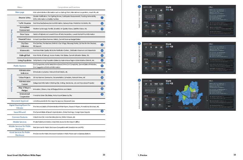 File:Seoul Smart City Platform White Paper.Pdf