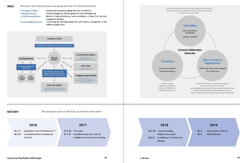 File:Seoul Smart City Platform White Paper.Pdf