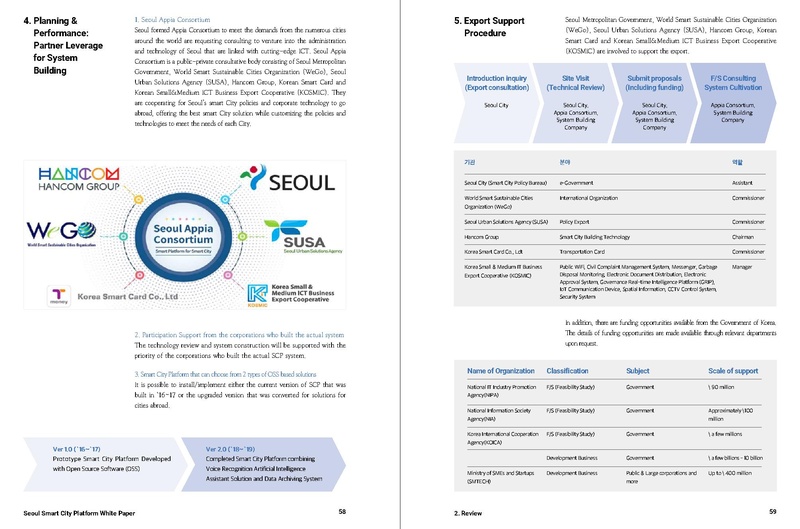 File:Seoul Smart City Platform White Paper.Pdf