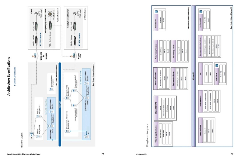 File:Seoul Smart City Platform White Paper.Pdf