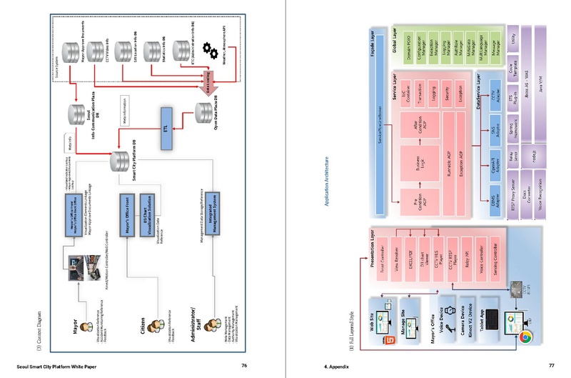 File:Seoul Smart City Platform White Paper.Pdf