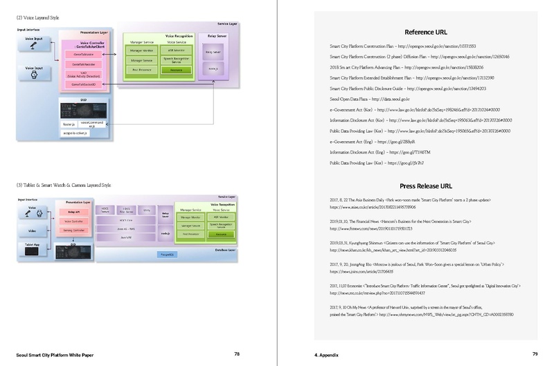 File:Seoul Smart City Platform White Paper.Pdf