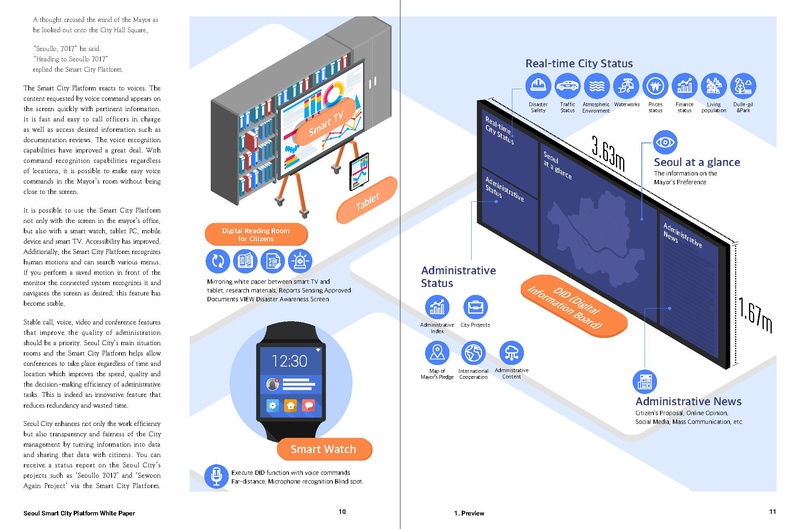 File:Seoul Smart City Platform White Paper.Pdf
