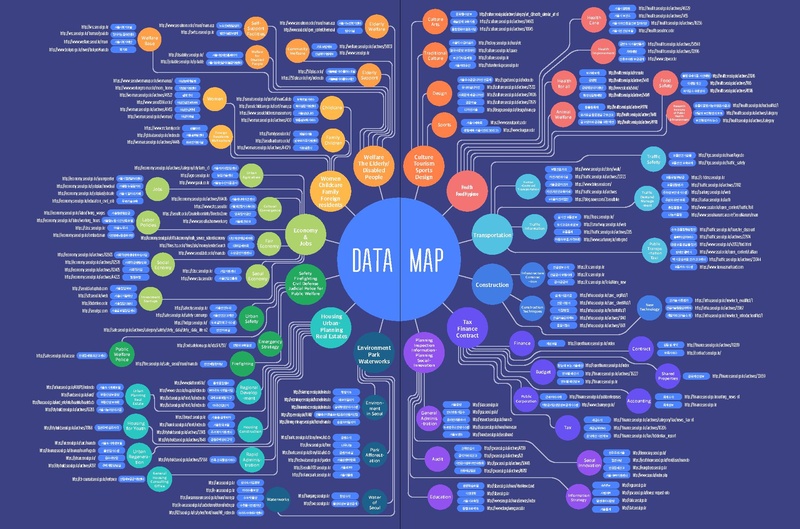 File:Seoul Smart City Platform White Paper.Pdf