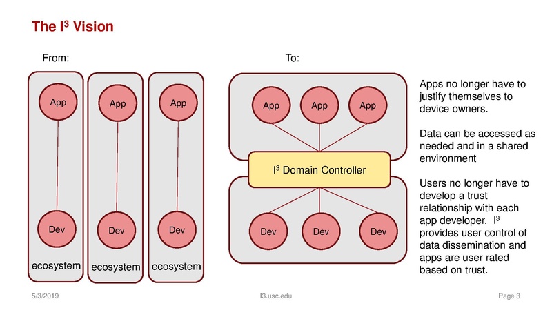 File:IOT-I3PortlandRb.pdf