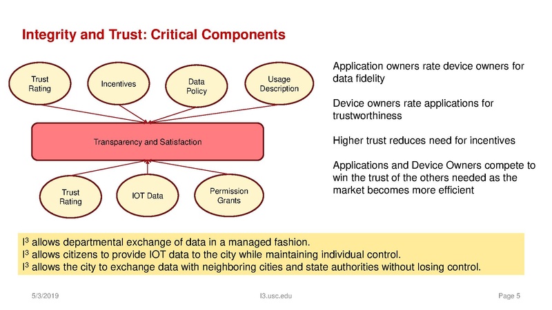 File:IOT-I3PortlandRb.pdf